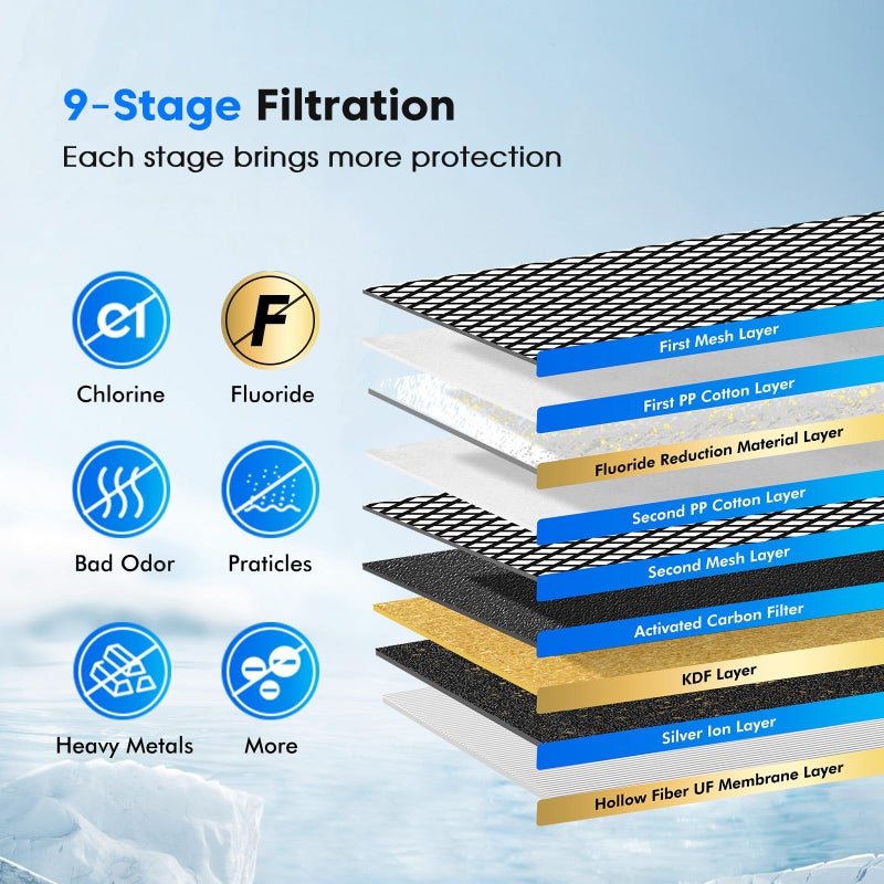 Purewell 2 Pack K8006 Multifunctional Fluoride Water Filter Elements, Replacement Filters for Purewell Upgraded PW-FH/PW-FH-CF/PW-FH-FT Gravity Water Filter System - Image 4